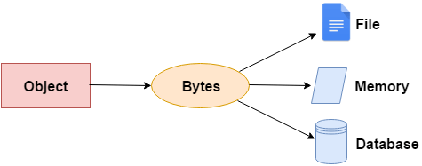 packing-serialization